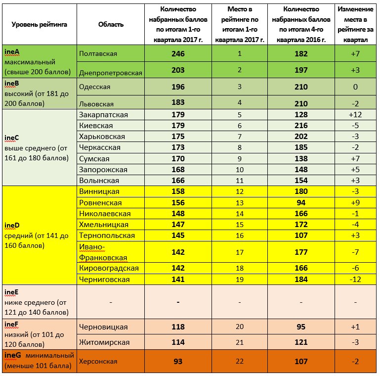 Рейтинг процессоров смартфонов в антуту 2016